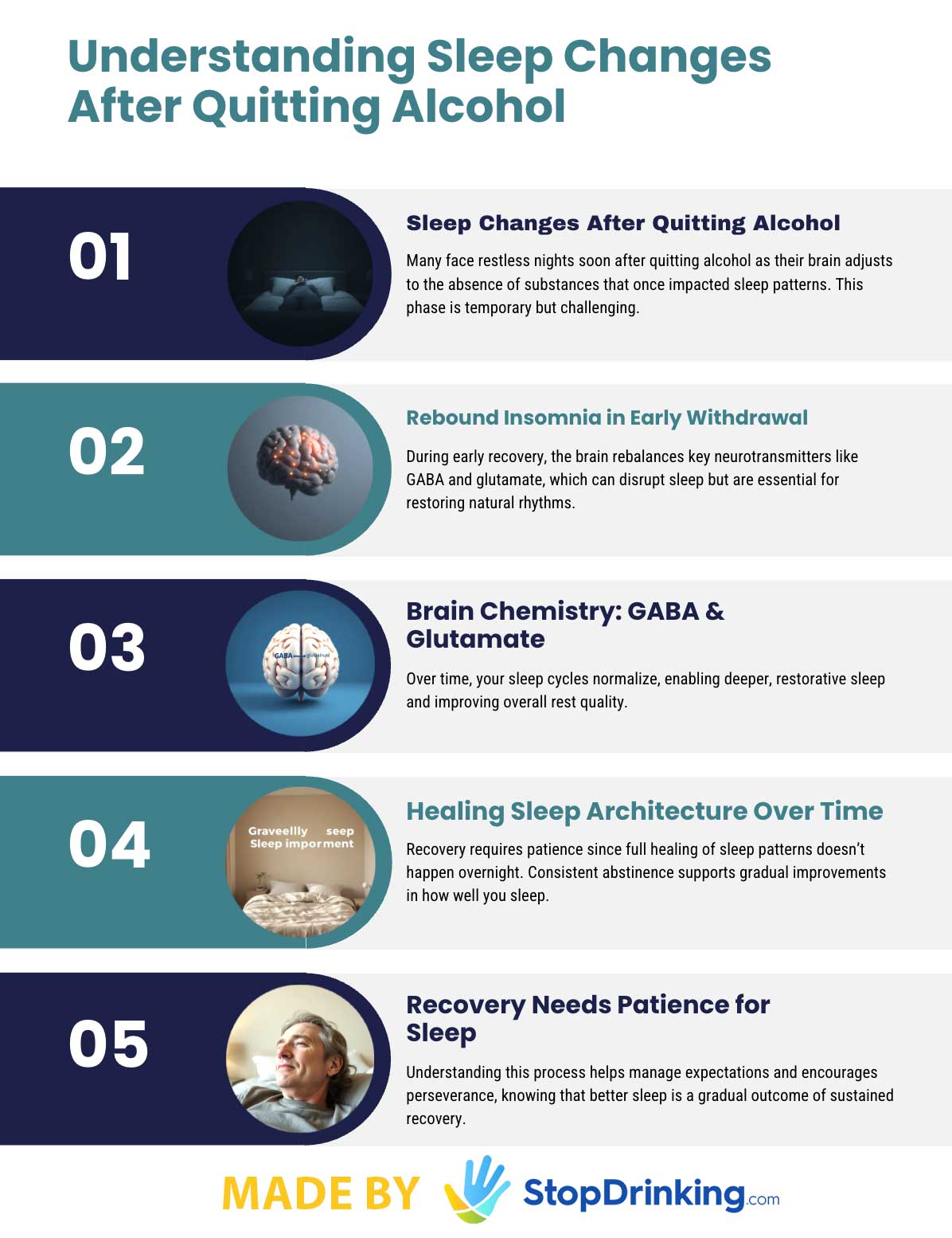Understanding Sleep Changes After Quitting Alcohol Infographic Understanding Sleep Changes After Quitting Alcohol Infographic