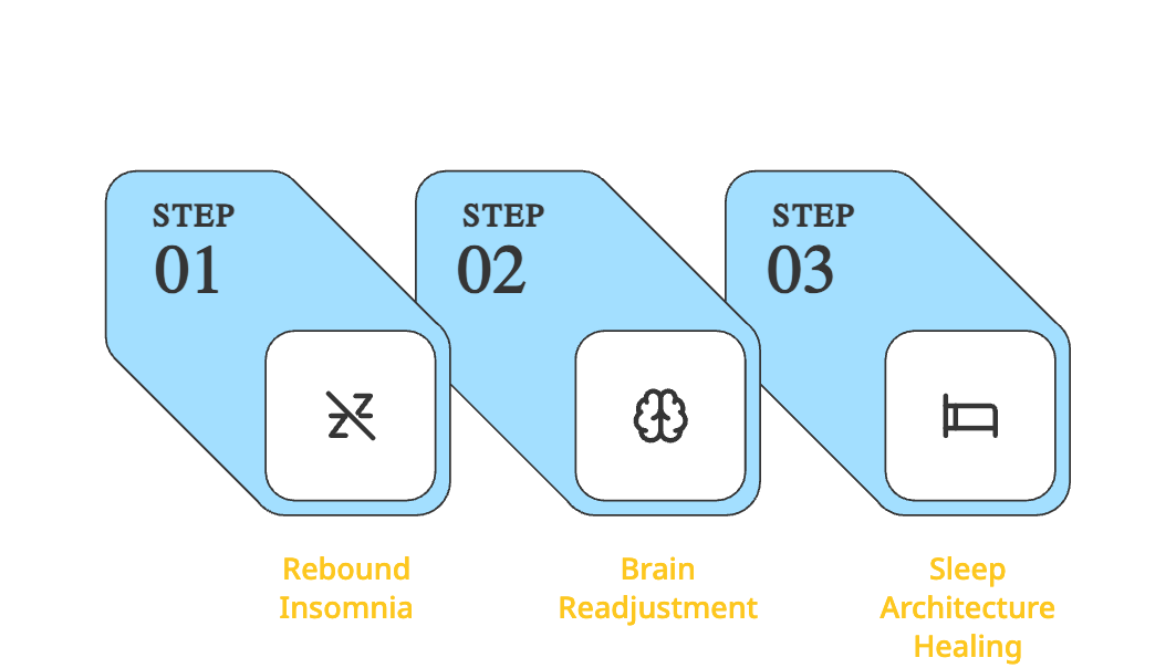 What Happens to Sleep After You Quit Drinking Infographic What Happens to Sleep After You Quit Drinking Infographic